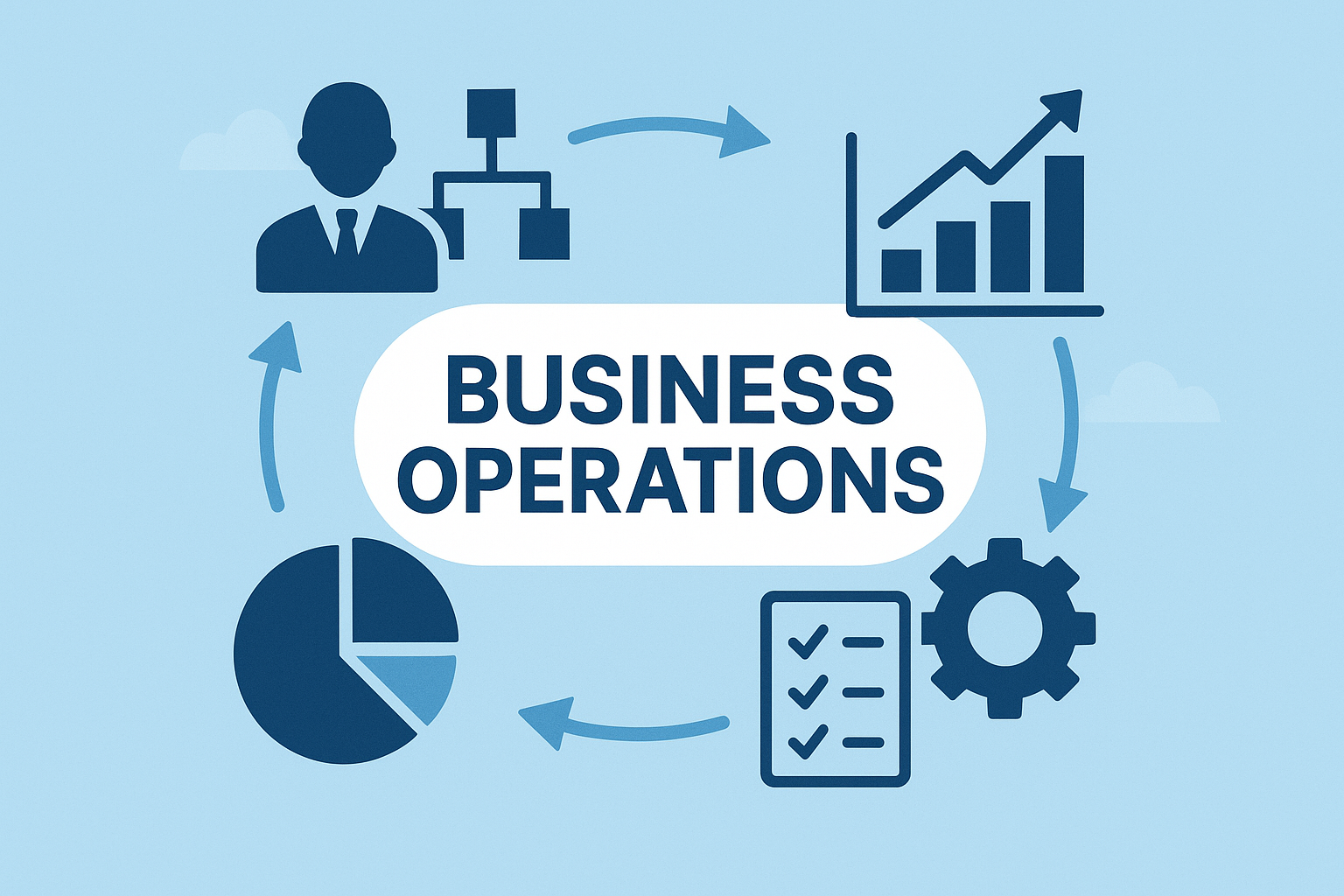 Business Operations